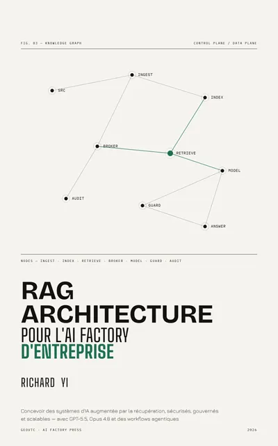 RAG Architecture for the Enterprise AI Factory